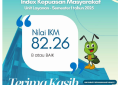 PUBLIKASI KINERJA BAPPENDA KABUPATEN BOGOR TAHUN 2025